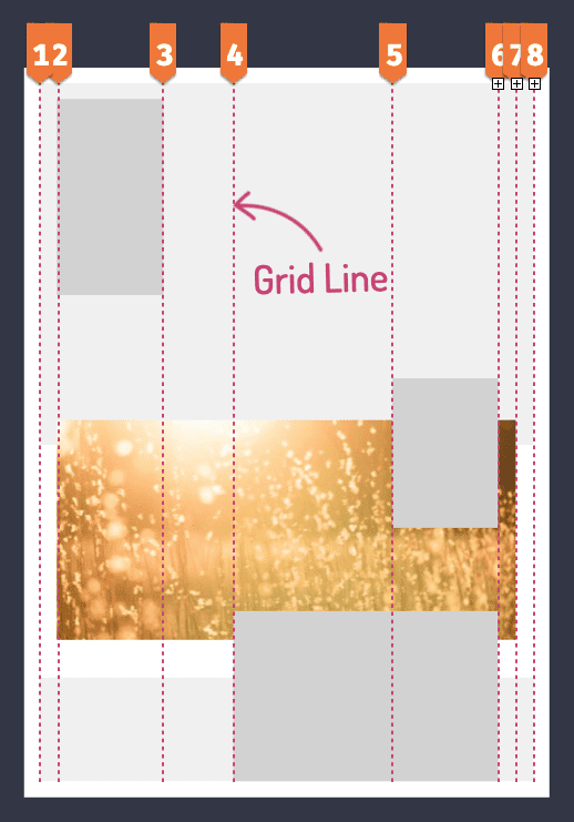6 panel vertical layout grid with vertical lines number 1 to 8 along each column of the grid
